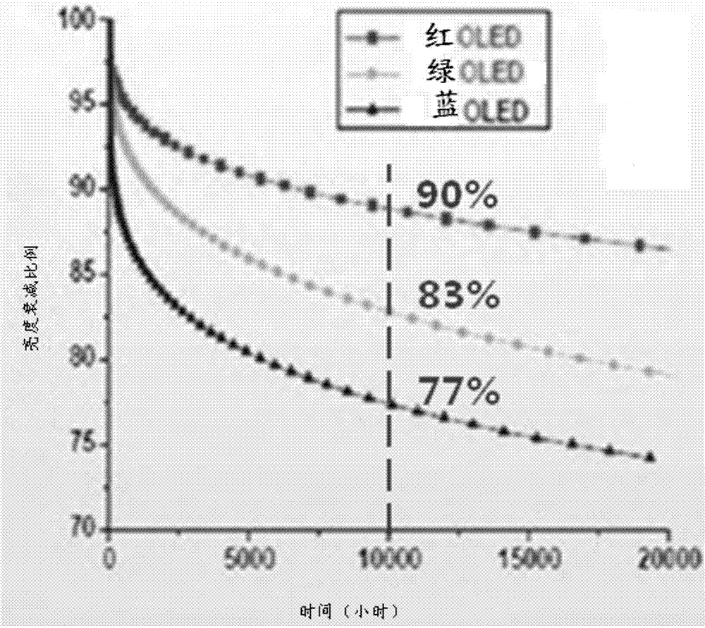 AMOLED white balance adjusting method and system