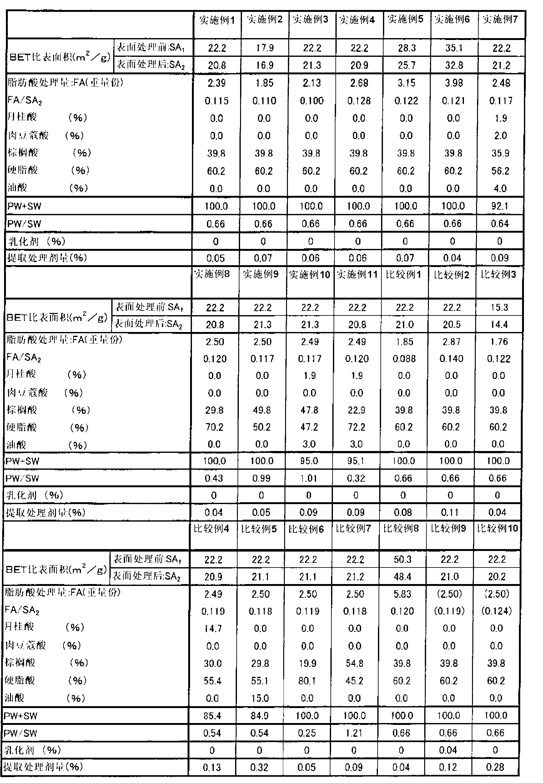 Surface-treated calcium carbonate and paste-like resin composition containing same