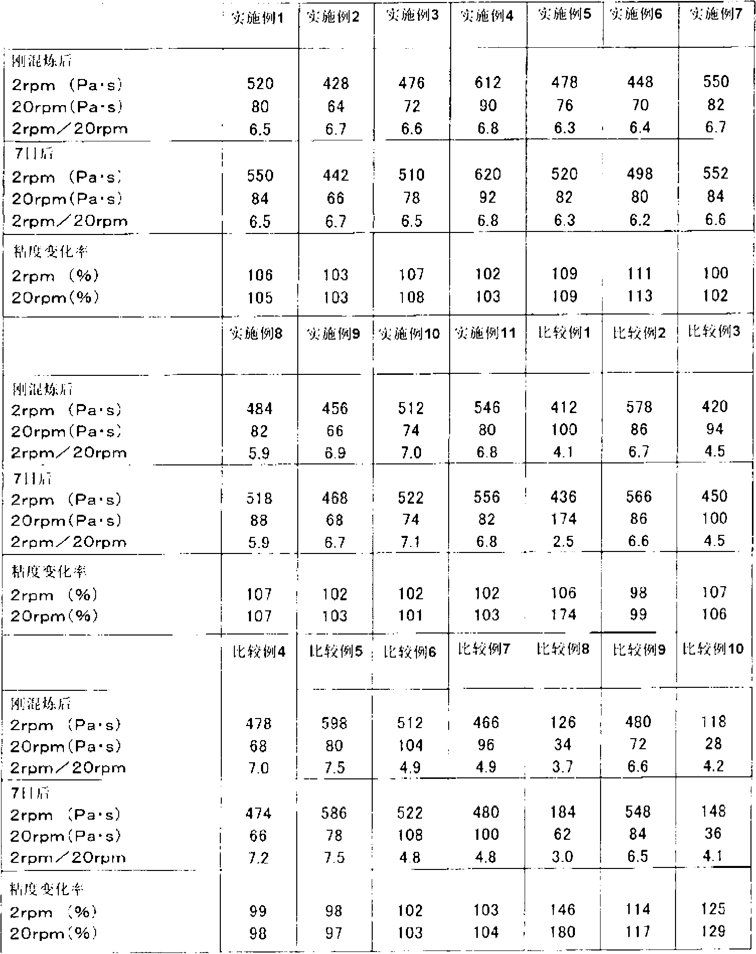 Surface-treated calcium carbonate and paste-like resin composition containing same