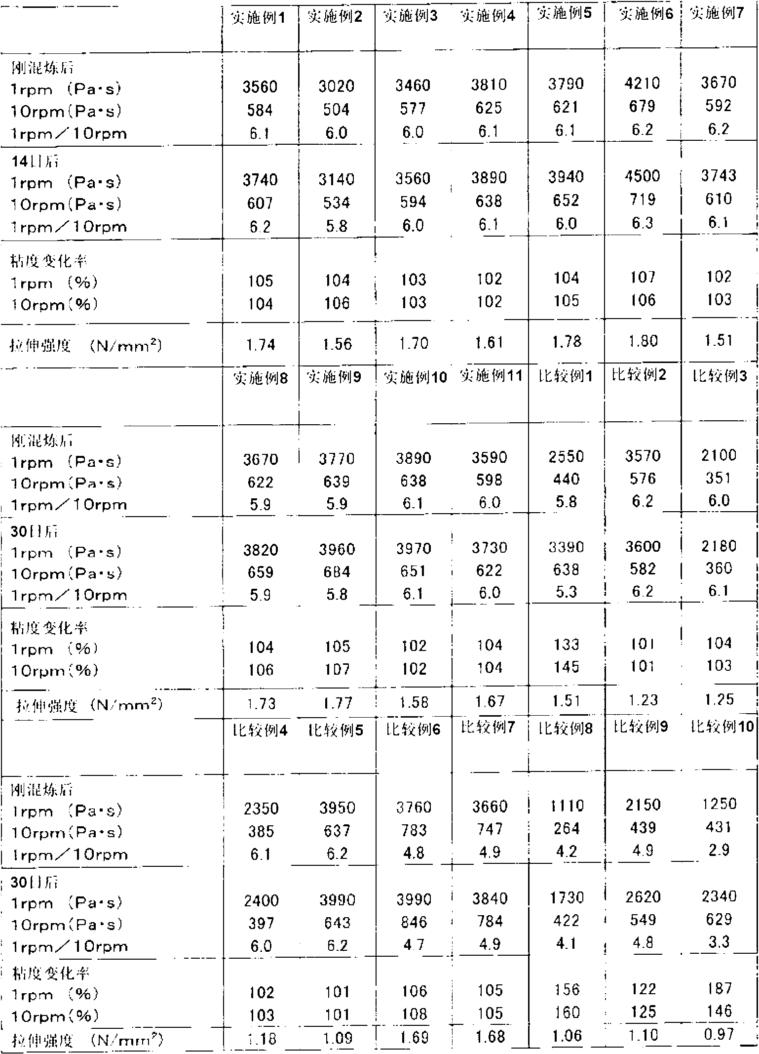 Surface-treated calcium carbonate and paste-like resin composition containing same