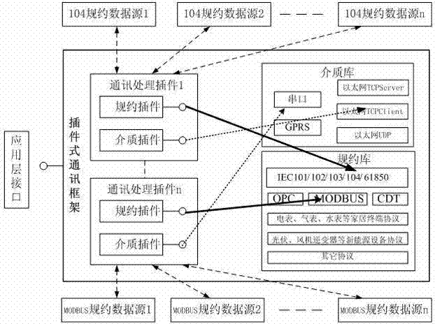 Method for rapidly constructing embedded system communication way