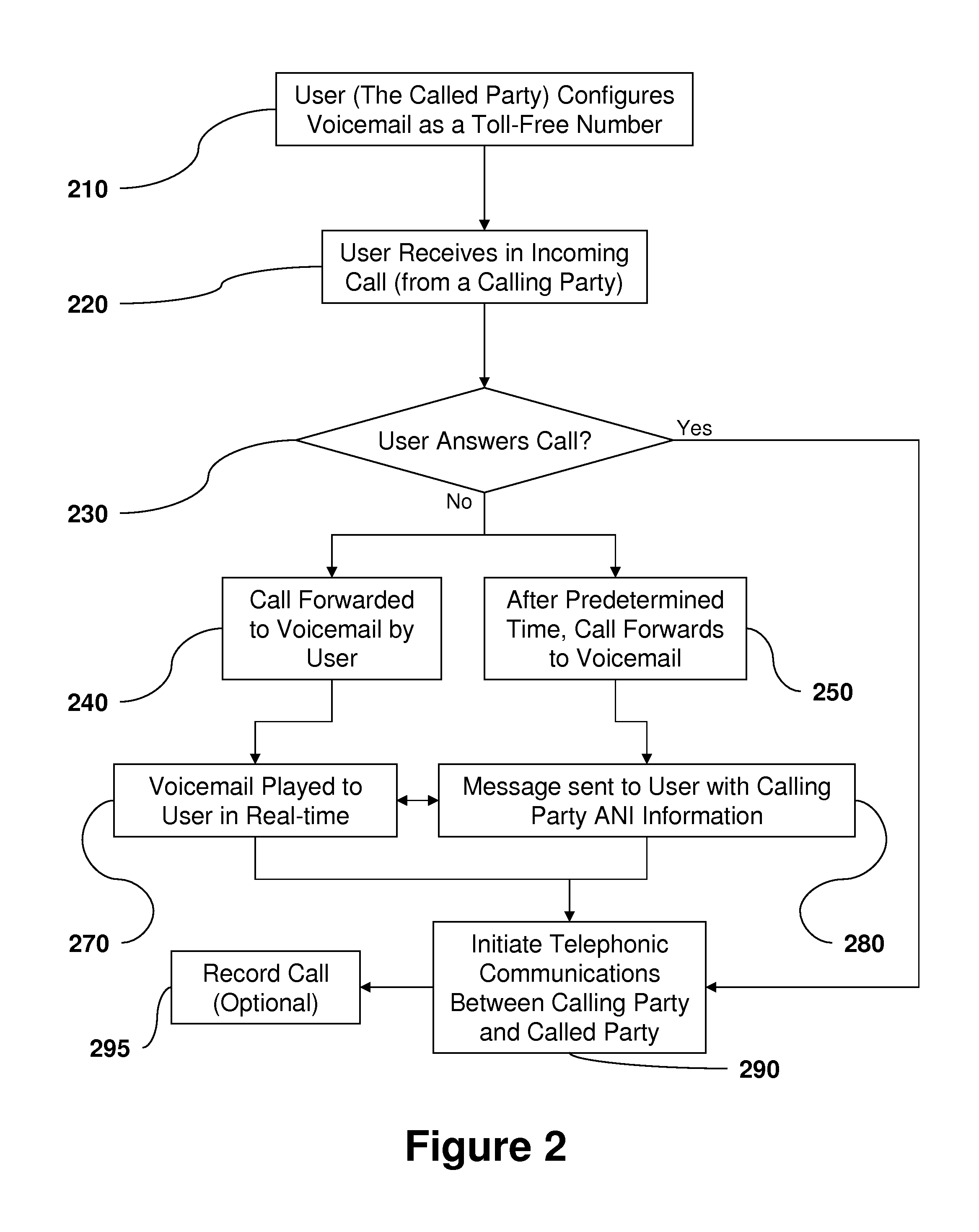 System and Method for Providing Caller Information to a Called Party Utilizing Call Forwarding