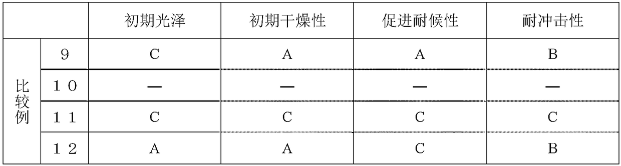 Production method of oxidatively curable alkyd-modified silicone-acrylic copolymer