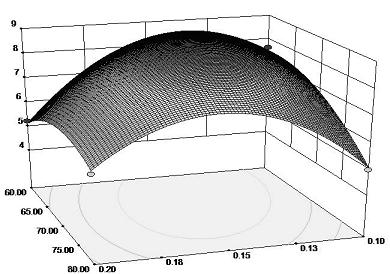 Process for extracting protein of cordyceps militaris, and optimization method for optimal extraction conditions of process