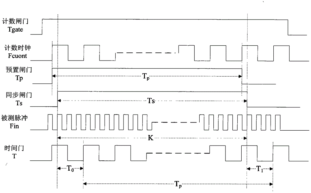 Integrated frequency and power measurement device and method based on RFID antenna transmission