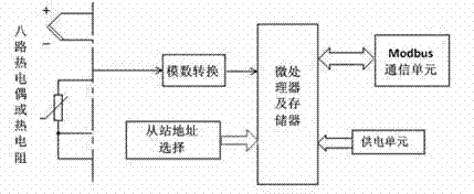 Collateral temperature measurement method for realizing Modbus transmission