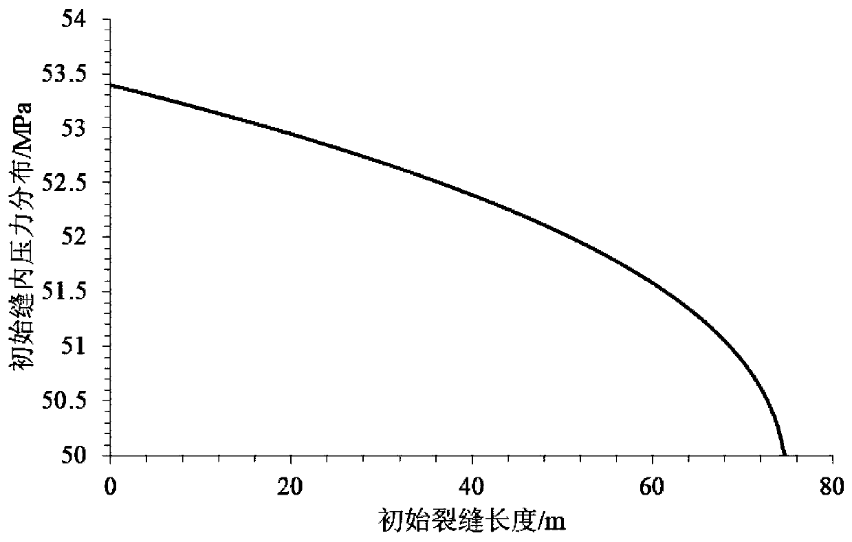 Method for predicting pad-acid-fracturing crack flow conductivity distribution of carbonate rock