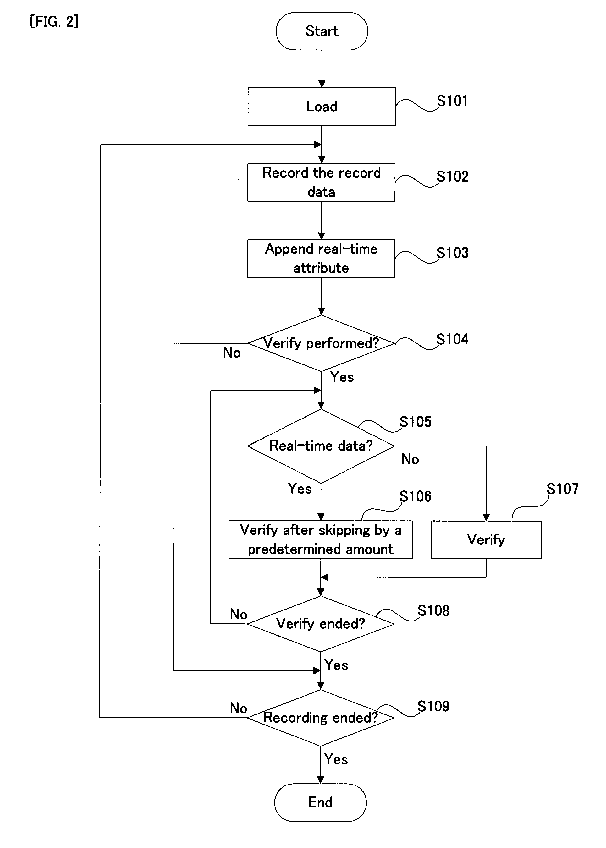 Recording Device and Method, and Computer Program