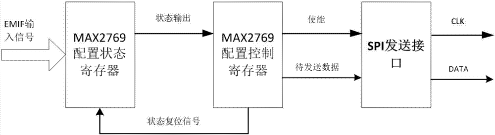 Micro PNT system based on GNSS, chip atomic clock and micro inertial navigation