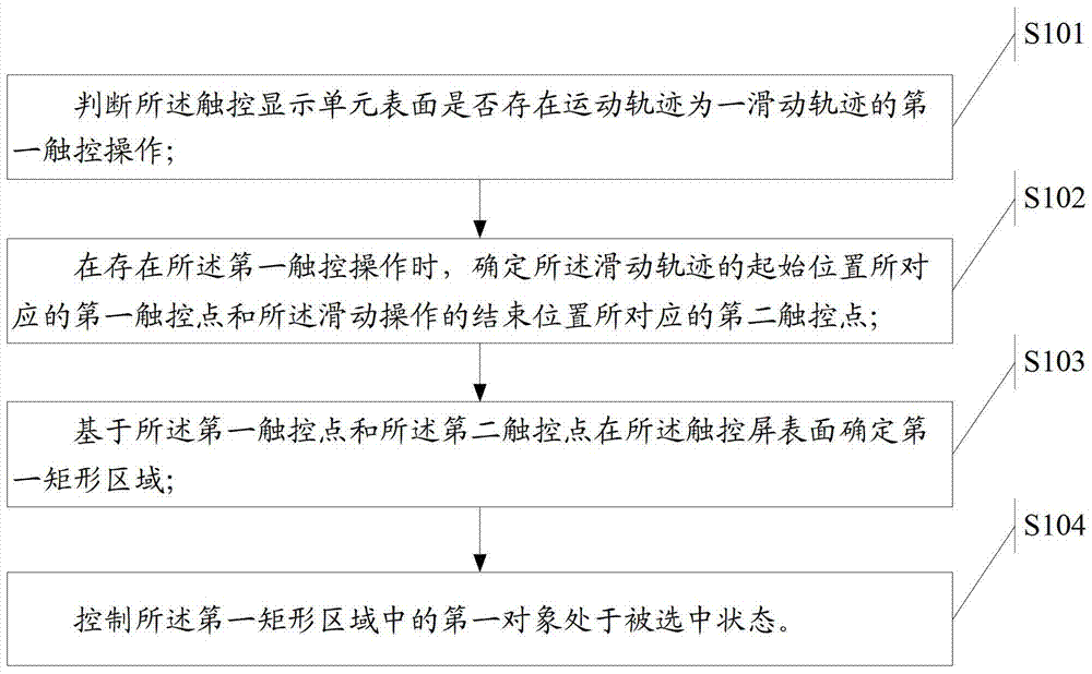 An information processing method and electronic device