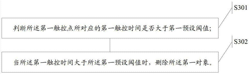 An information processing method and electronic device