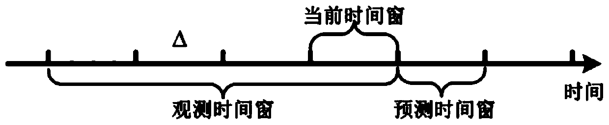 An Improved LSTM-based Fault Prediction Method for Power Communication Network Equipment