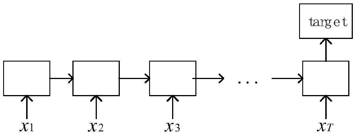 An Improved LSTM-based Fault Prediction Method for Power Communication Network Equipment