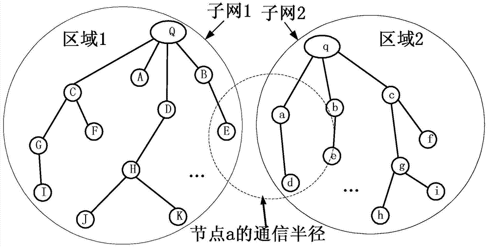 Multi-subnet fusion method for power line communication based on subnet volume