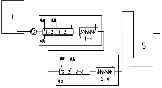 Preparation method of N-acylamino acid or salt thereof