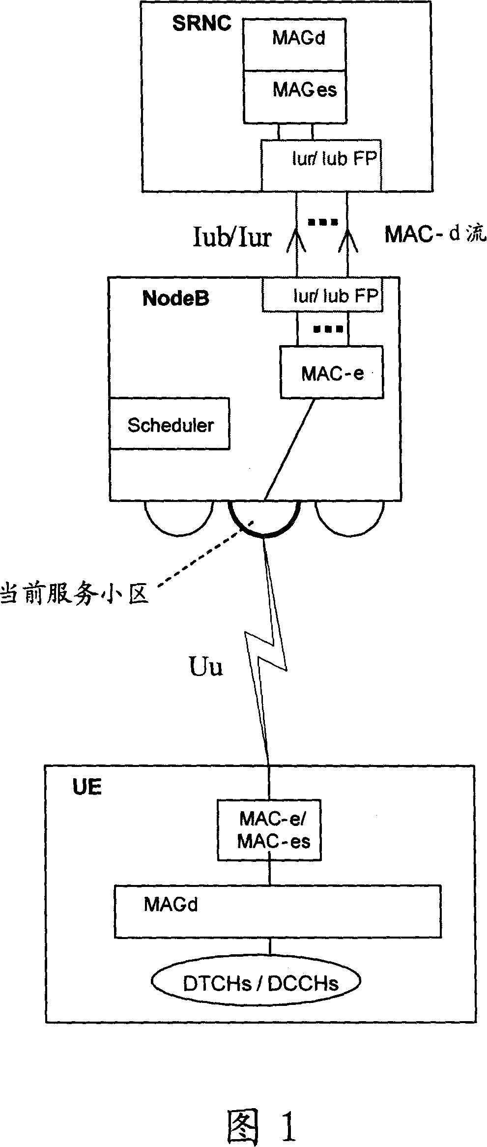 Method and system for implementing high-speed ascending grouping access characteristic