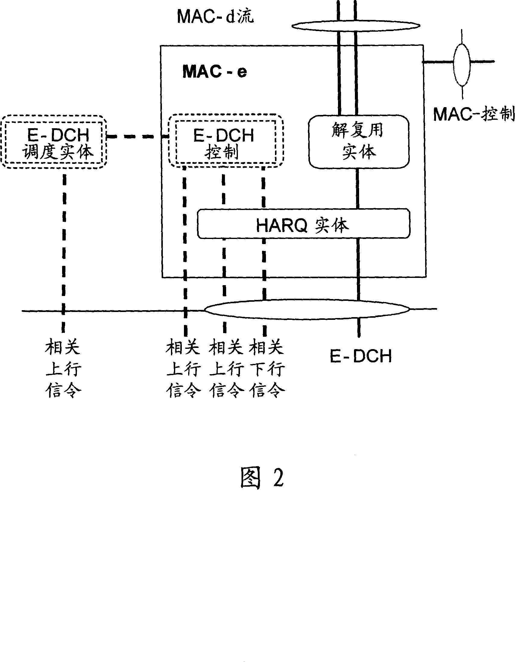 Method and system for implementing high-speed ascending grouping access characteristic