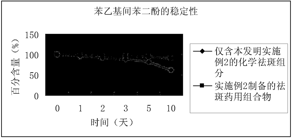 Pharmaceutical composition with freckle removing function and preparation method thereof