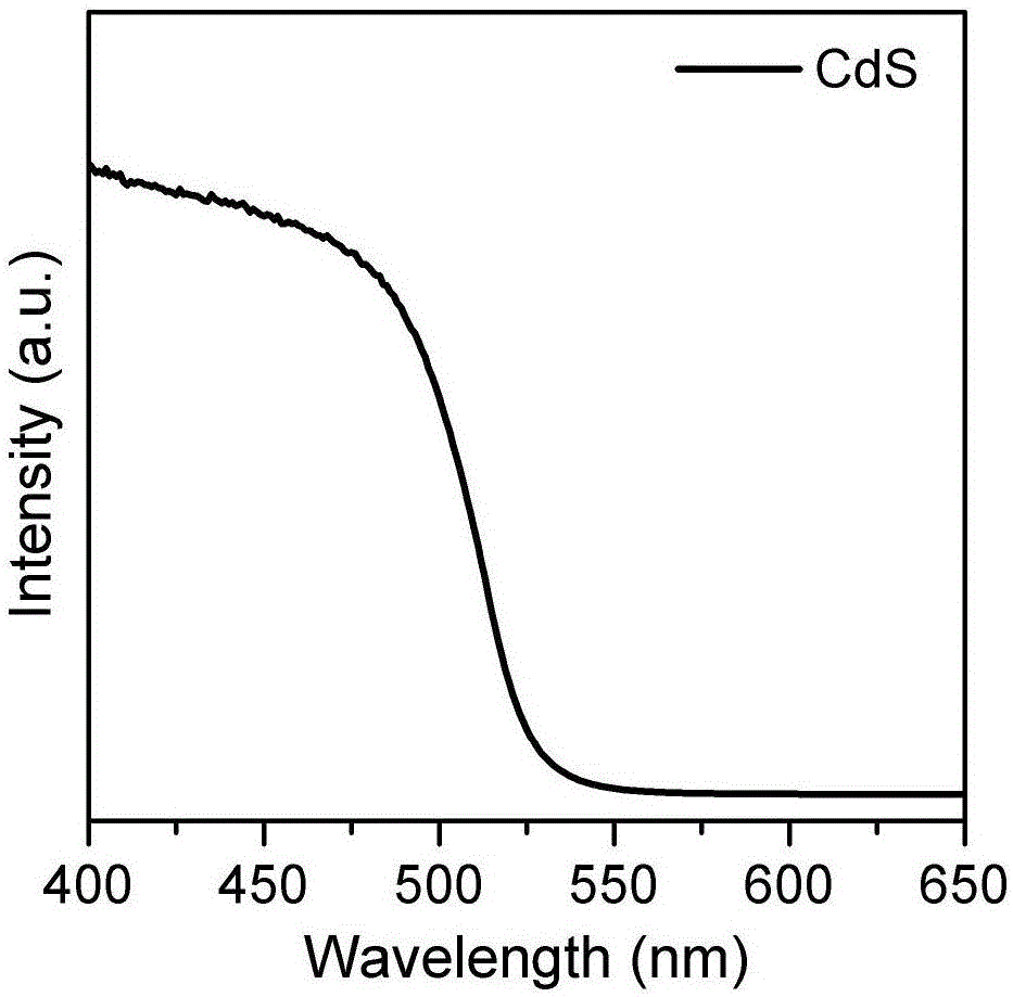 Method for preparing aromatic compound through photocatalytic conversion of lignin and lignin-derived aryl ether