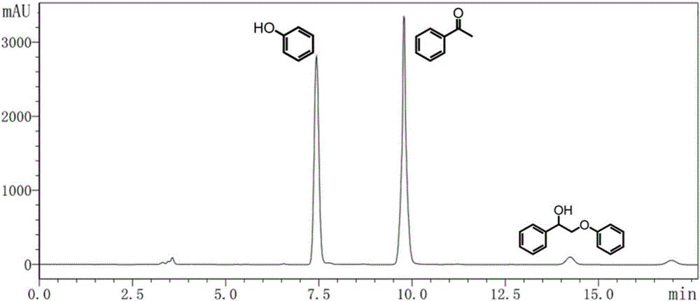 Method for preparing aromatic compound through photocatalytic conversion of lignin and lignin-derived aryl ether