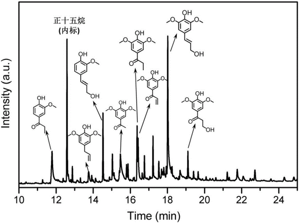 Method for preparing aromatic compound through photocatalytic conversion of lignin and lignin-derived aryl ether