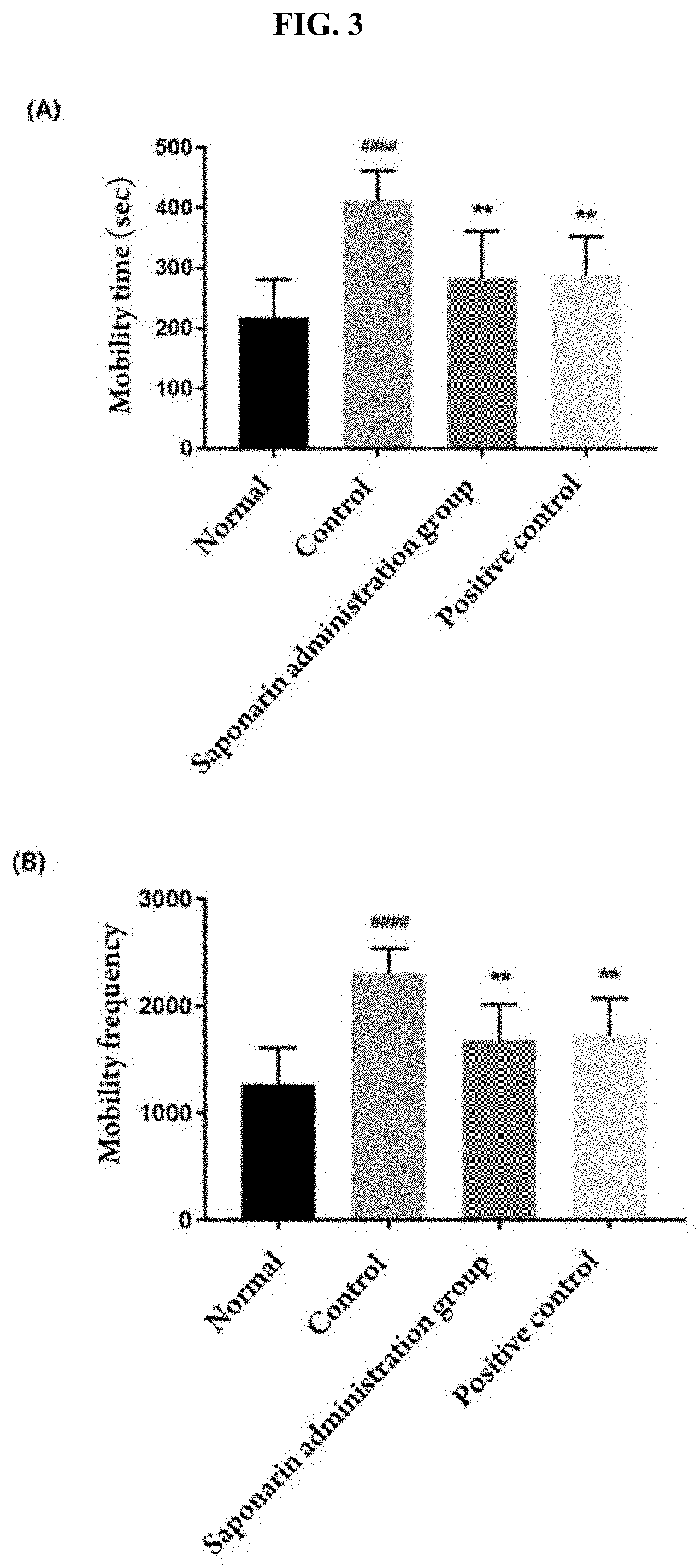 Composition for preventing, ameliorating, or treating sleep disturbance comprising flavonoid compound as effective component