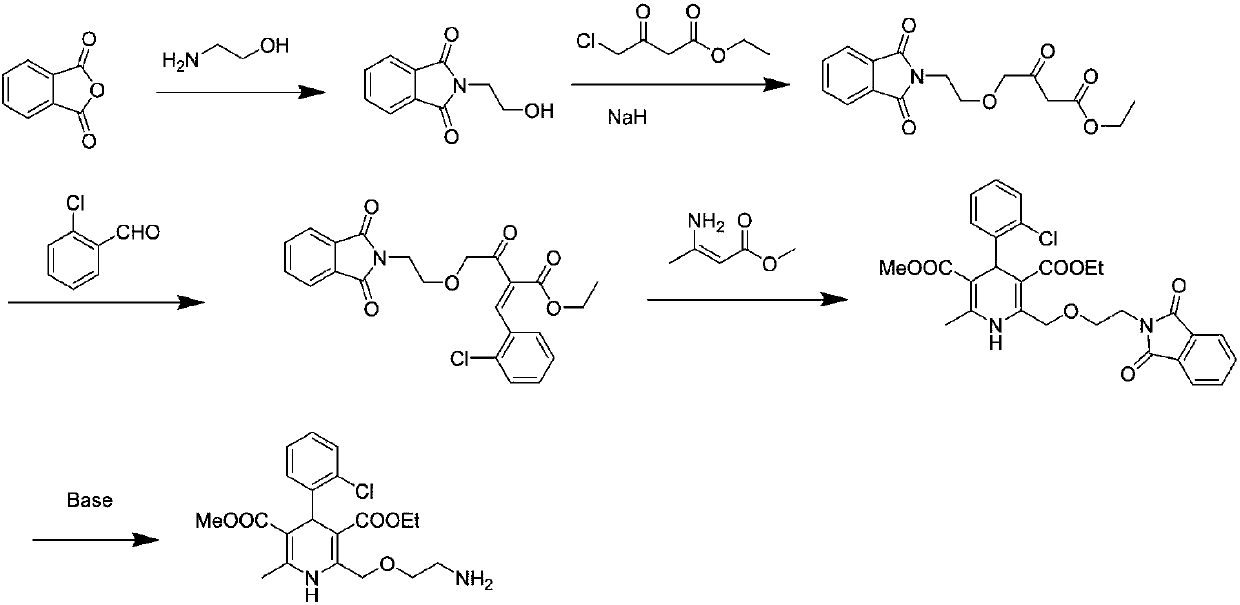 Preparation process of amlodipine intermediate