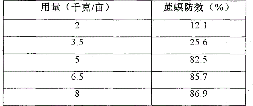 Chemical fertilizer granula for preventing sugarcane moth borer