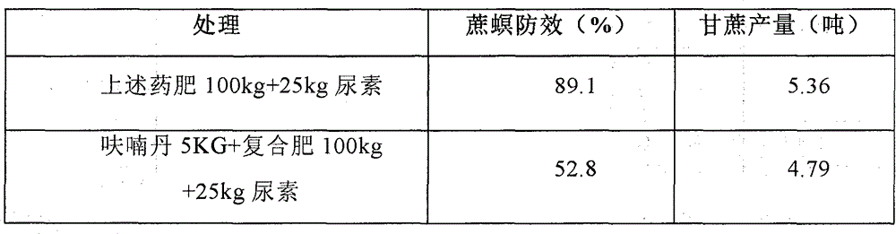 Chemical fertilizer granula for preventing sugarcane moth borer