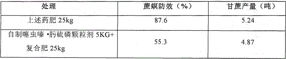 Chemical fertilizer granula for preventing sugarcane moth borer