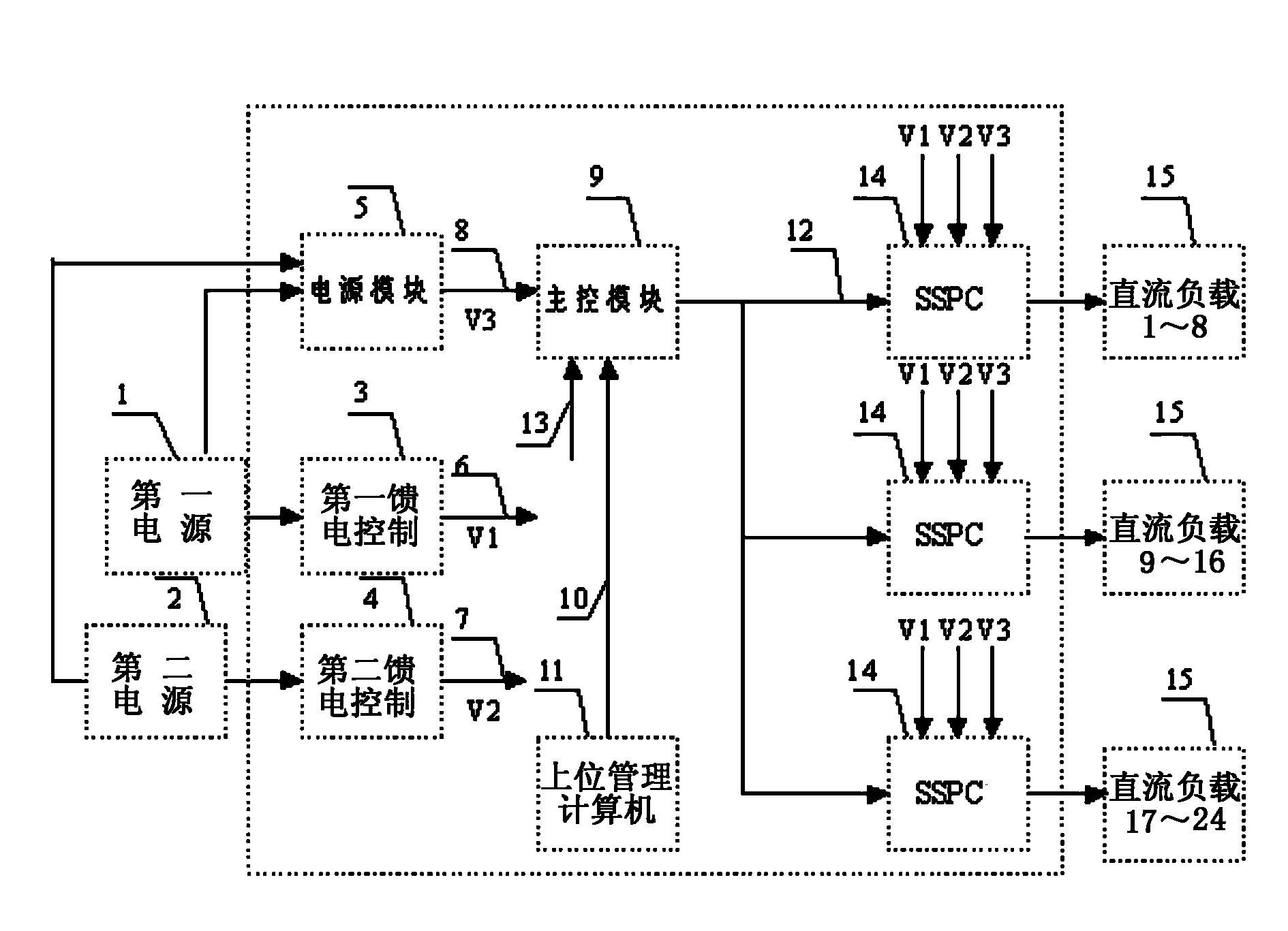 Intelligent distribution box