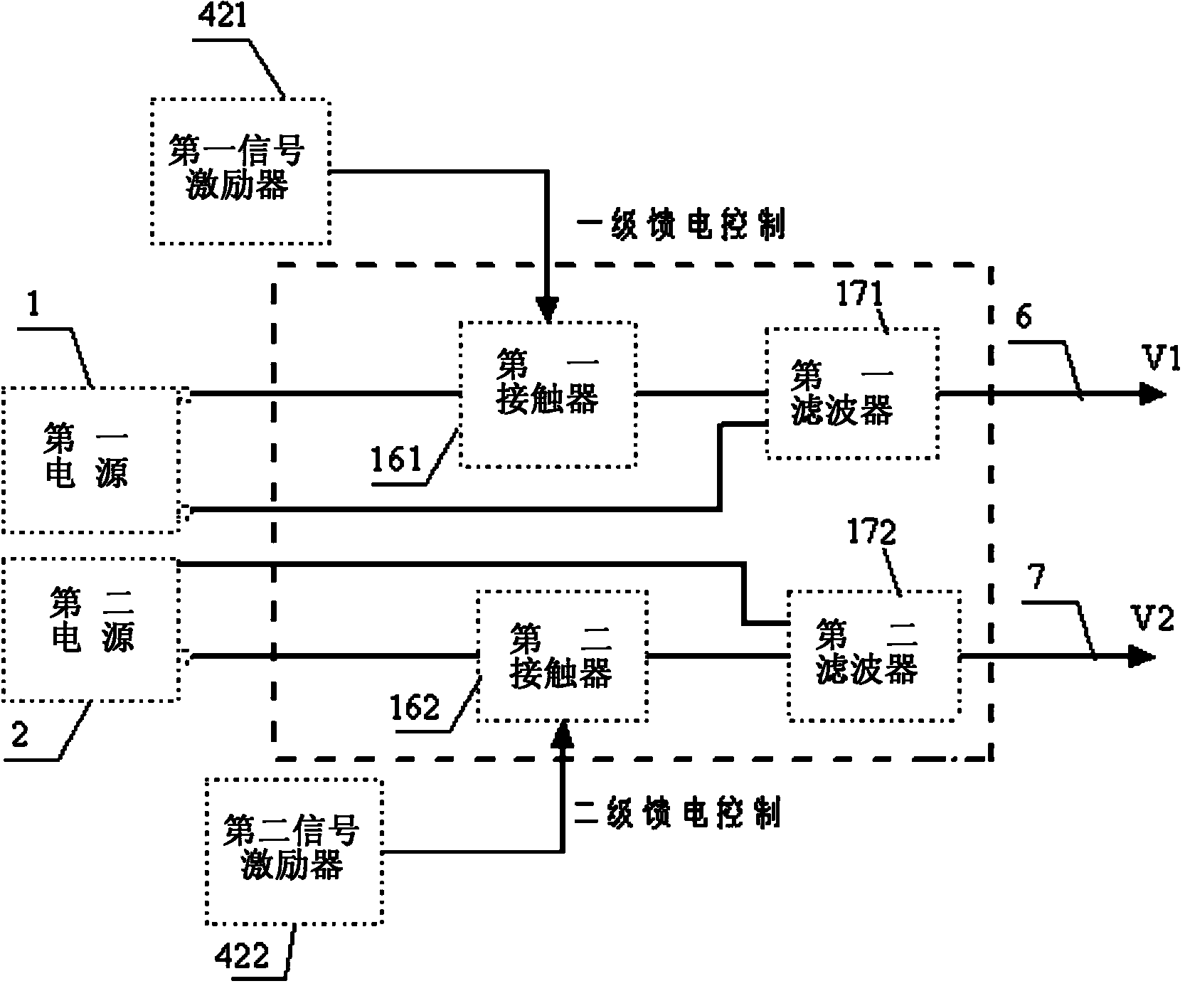 Intelligent distribution box