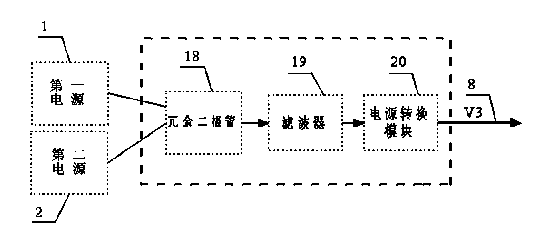 Intelligent distribution box