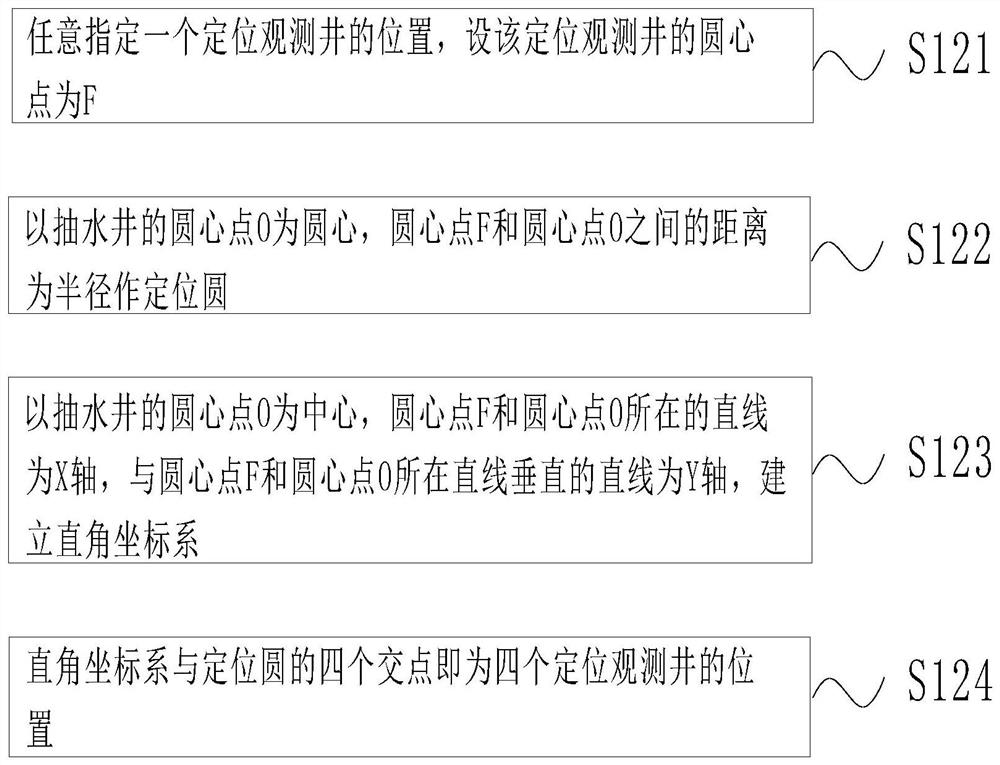 Water pumping experiment determination system for vertical anti-seepage curtain defect position of hazardous waste landfill