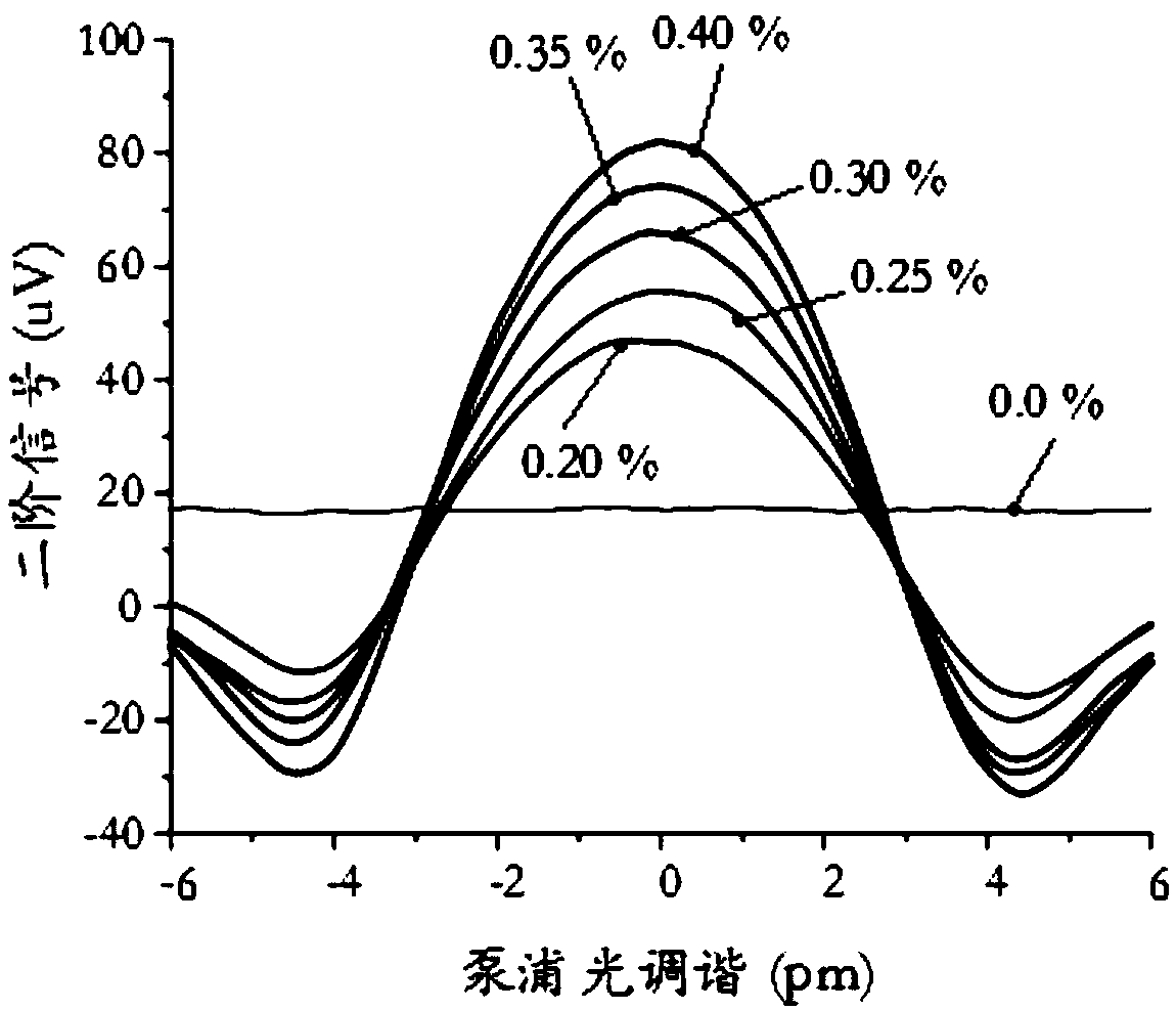 Detection system and hydrogen detection method