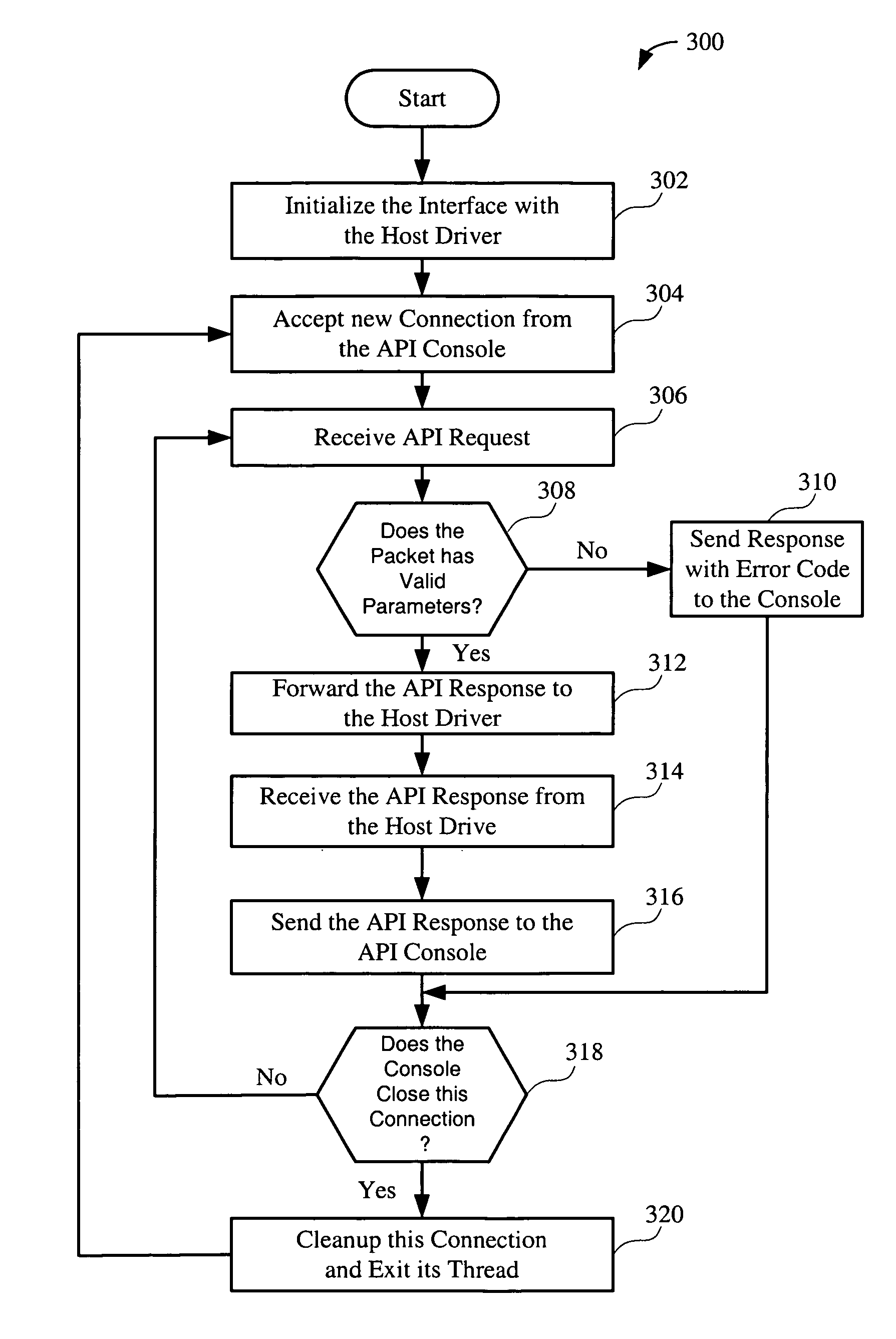 Centralized console API testing architecture