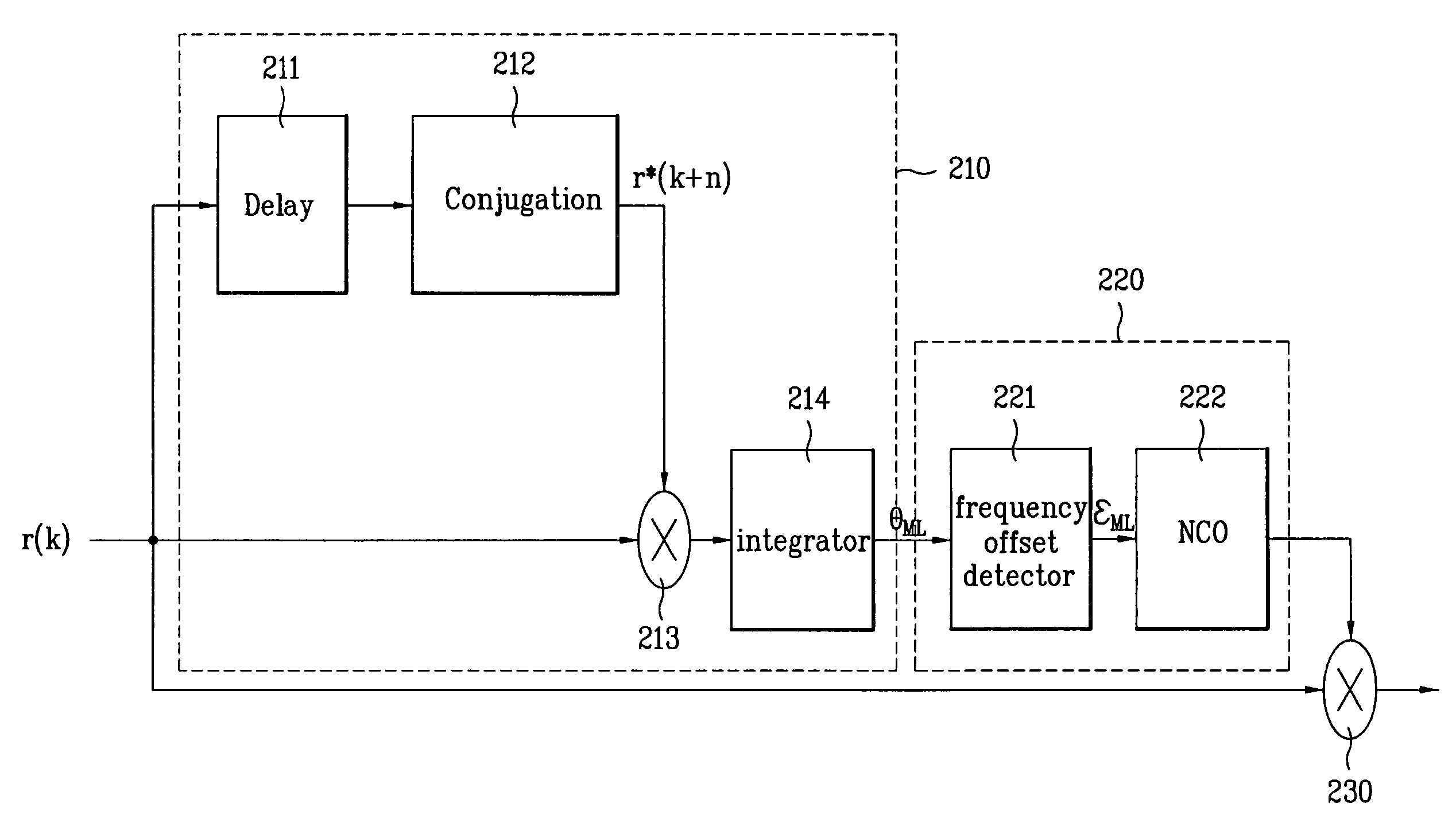 Frequency recovery apparatus and mobile broadcast receiver using the frequency recovery apparatus