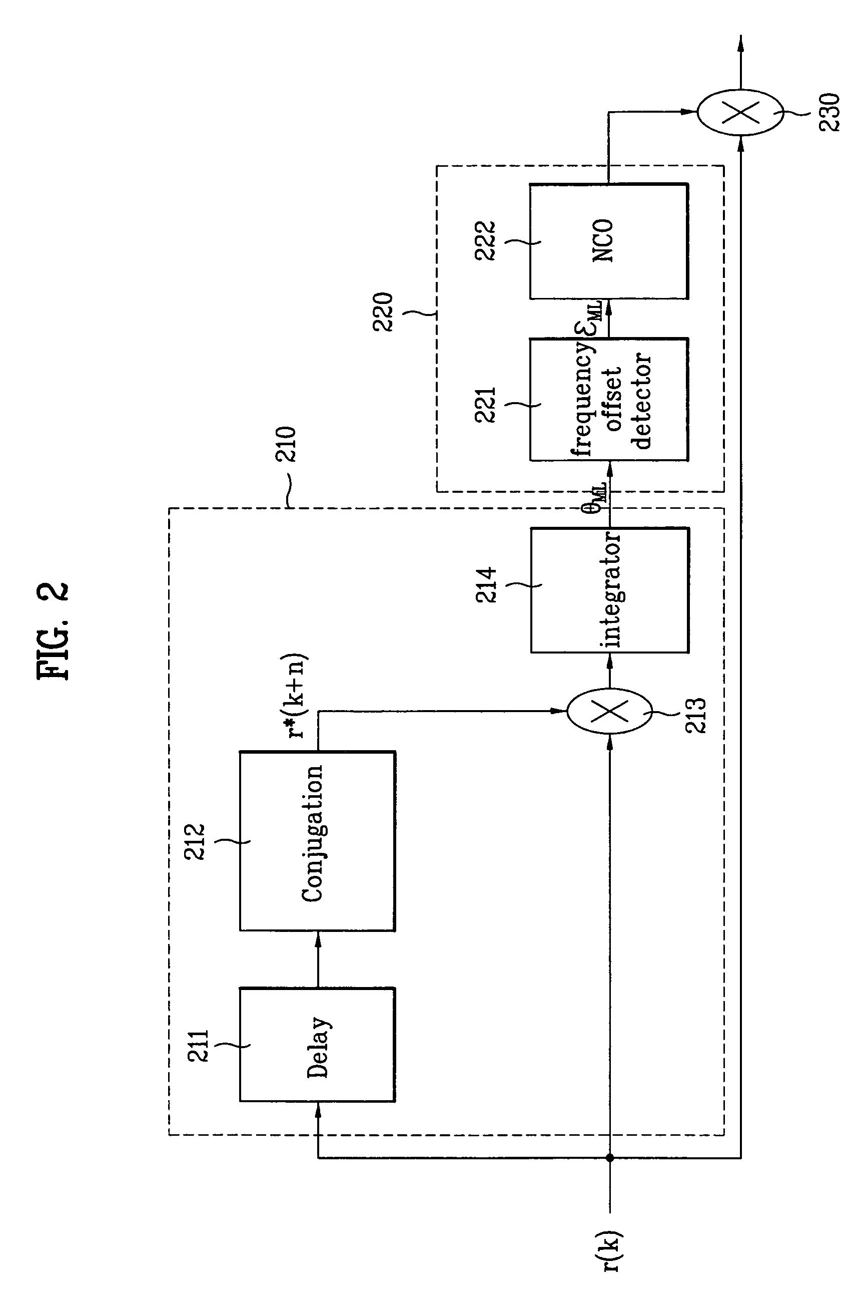 Frequency recovery apparatus and mobile broadcast receiver using the frequency recovery apparatus