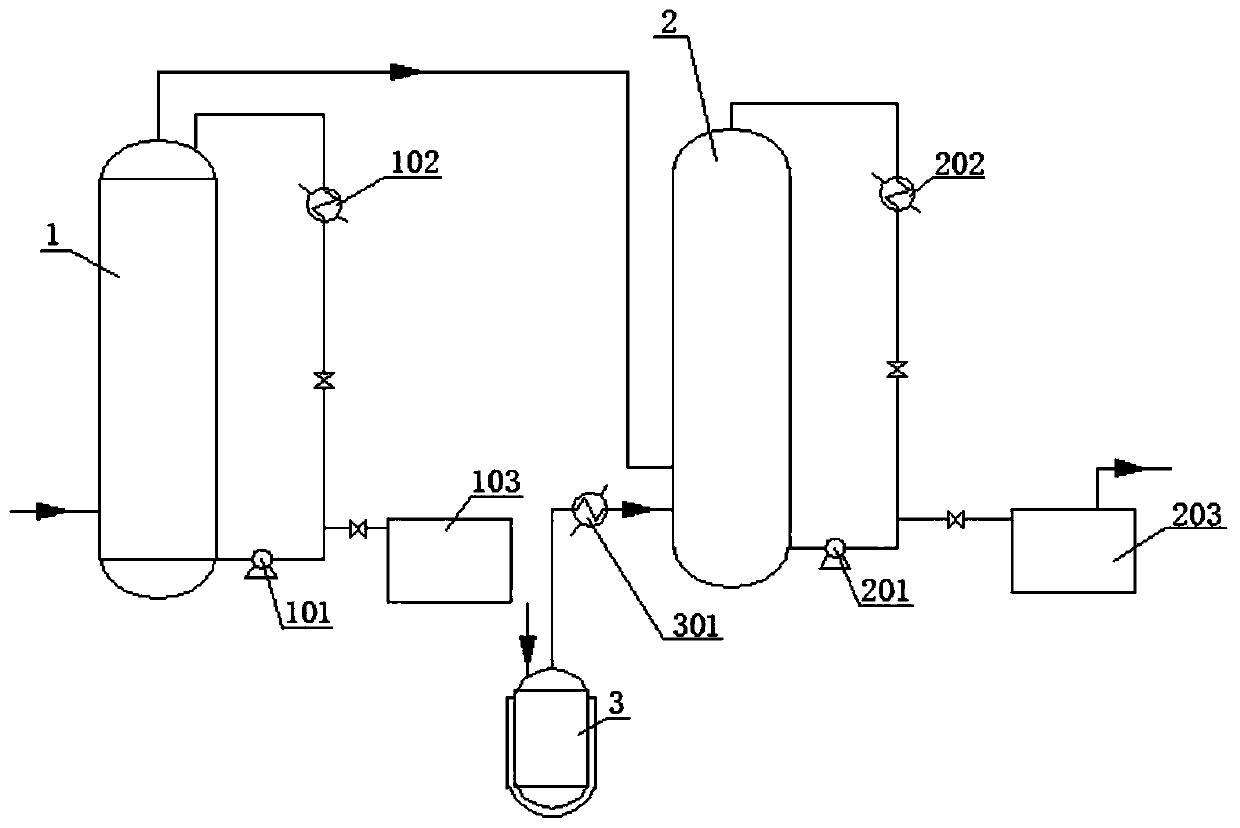 Treatment method and device for lithium hexafluorophosphate synthesis tail gas