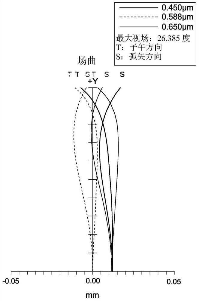 Imaging lens