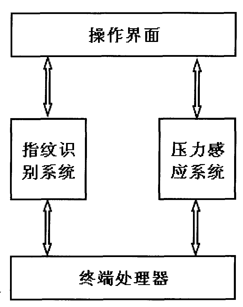 Touch control type anti-theft device