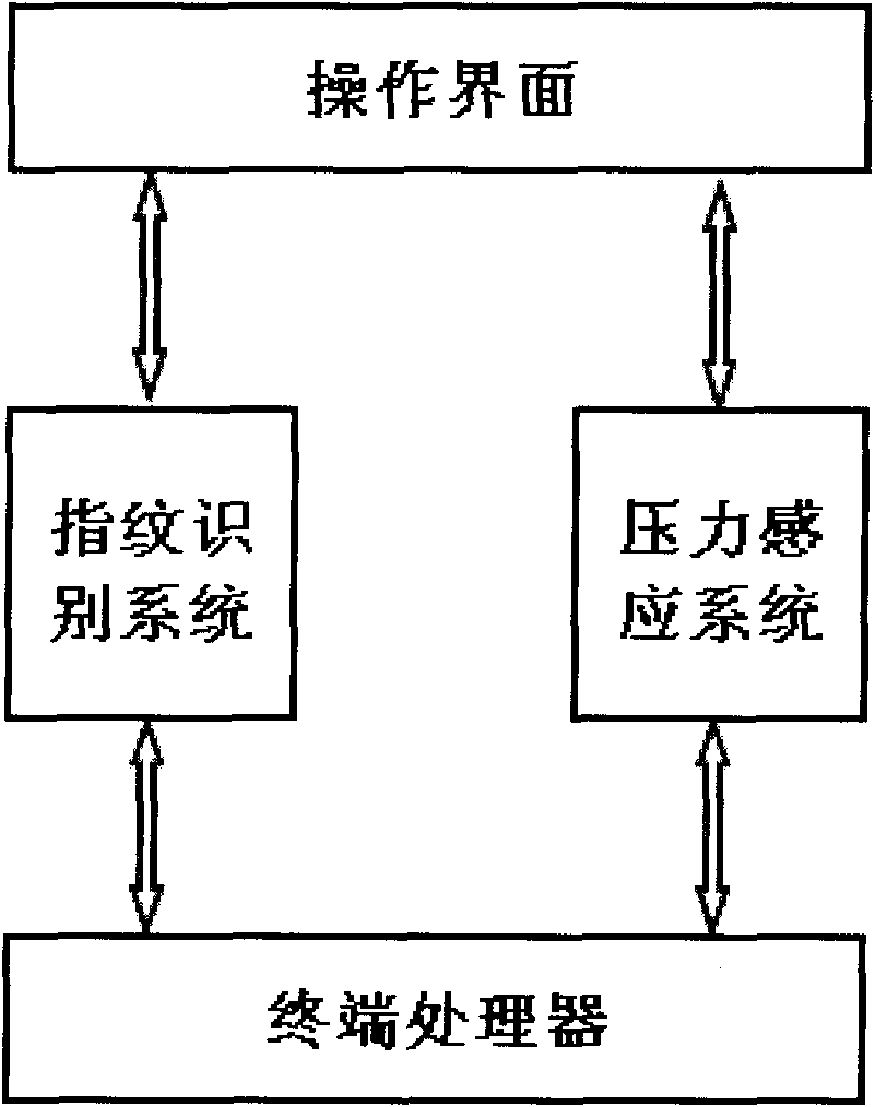 Touch control type anti-theft device