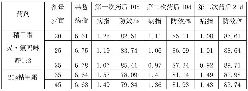 A bactericidal composition containing metalaxyl and flumorph