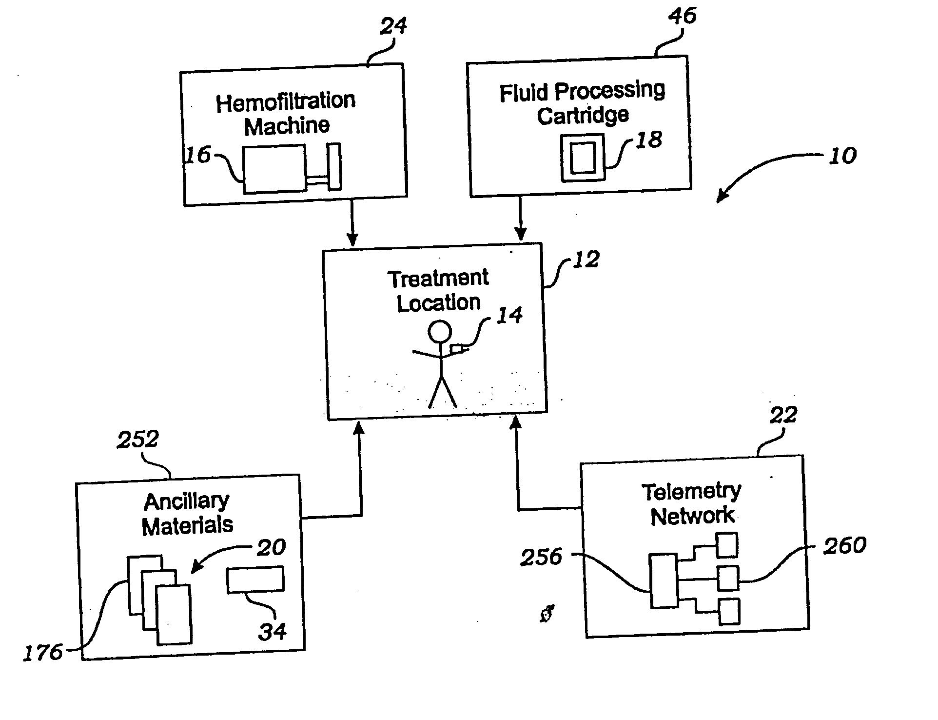 Blood treatment cartridge and blood processing machine with slot