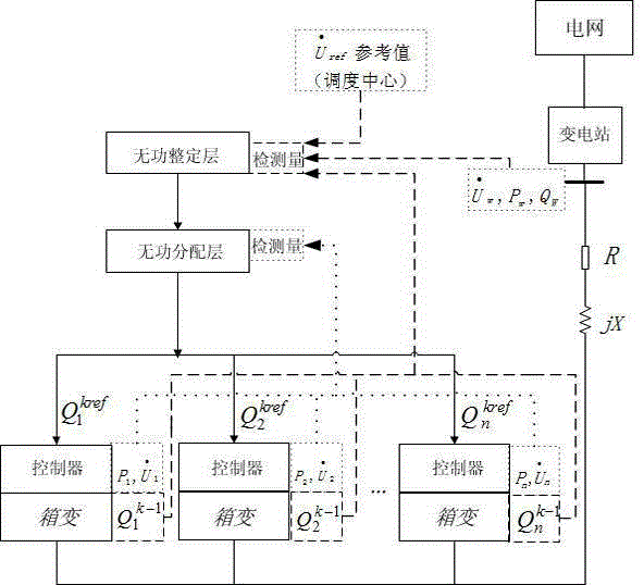 Scattered-type wind power plant reactive power optimization control method capable of reducing fan losses and system