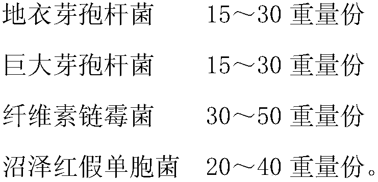 Decomposing inoculant for corn straw and preparation method of decomposing inoculant