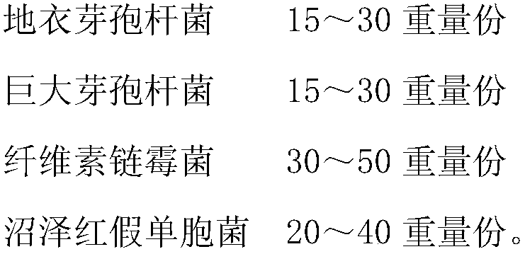 Decomposing inoculant for corn straw and preparation method of decomposing inoculant