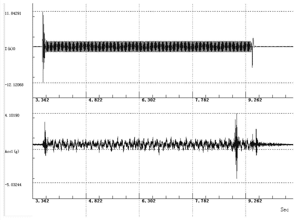 Correlation analysis based on-load voltage regulating transformer tapping switch operating state judgment method