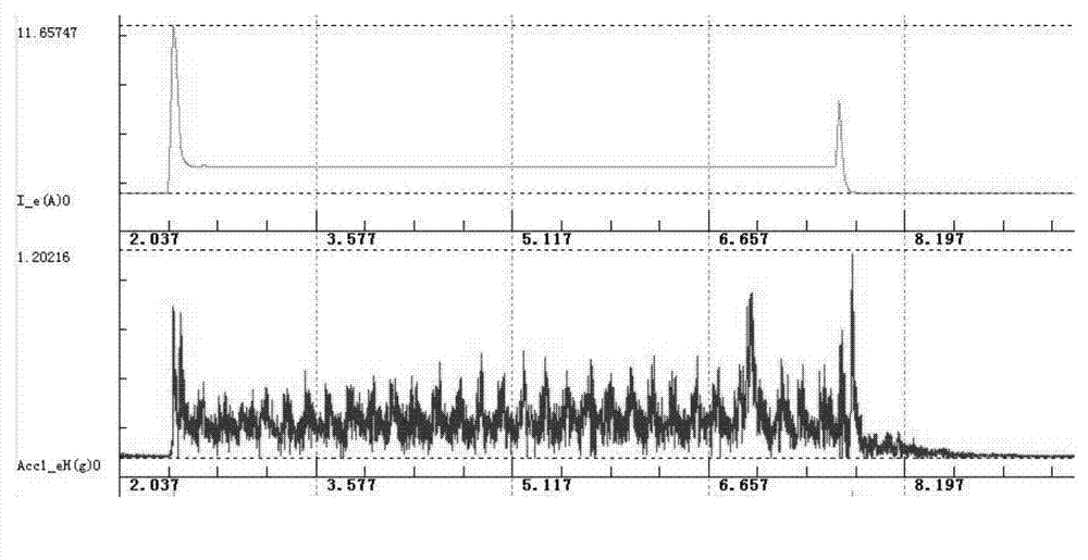 Correlation analysis based on-load voltage regulating transformer tapping switch operating state judgment method