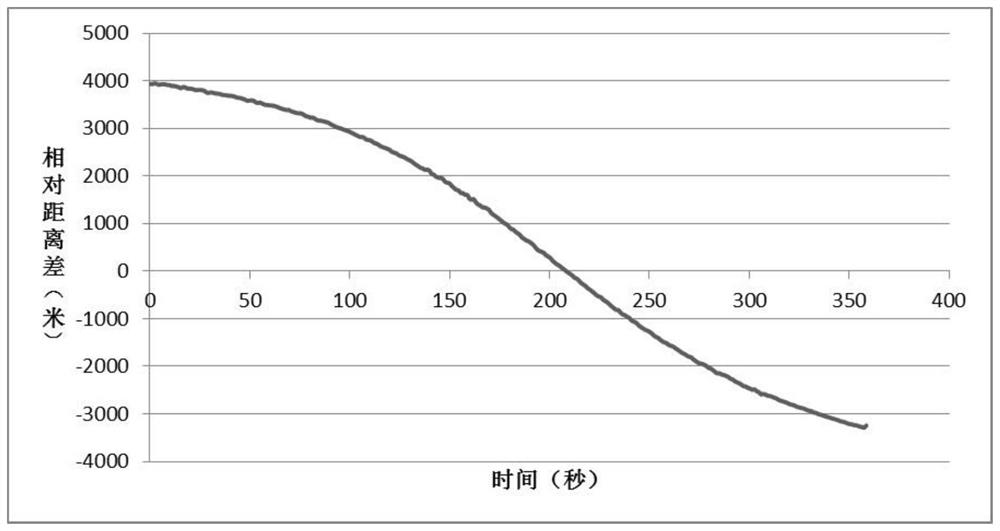 A quasi-real-time orbit maneuver detection method for low-orbit spacecraft based on measured data